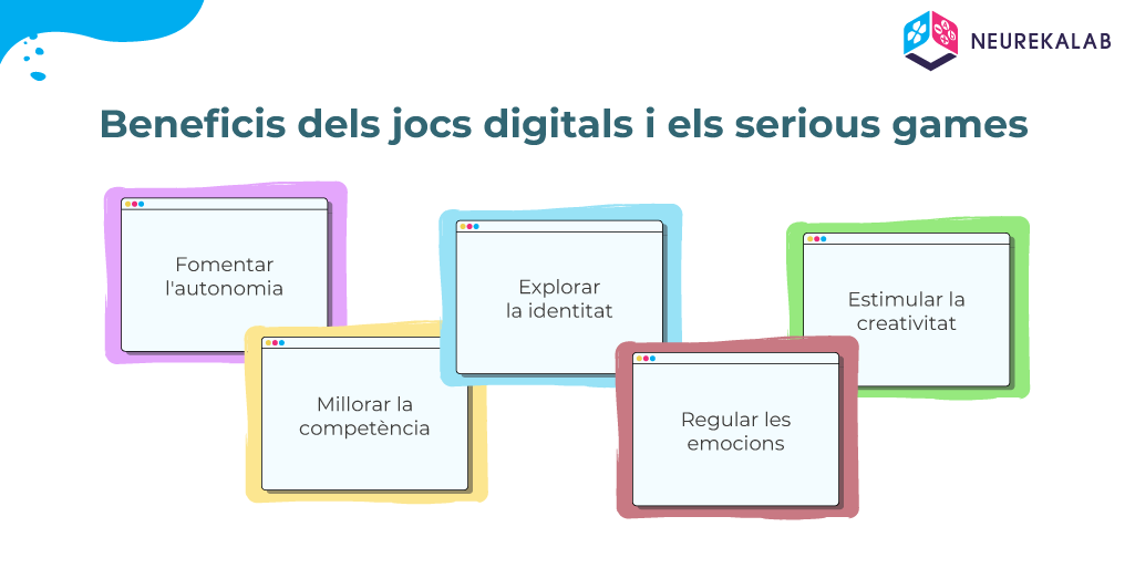 Beneficis dels jocs digitals i els serious games