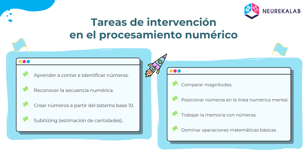 Tareas de intervención en el procesamiento numérico